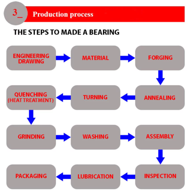 HINO Eaton Fuller Throwout Bearing Replacement P11C S312301220